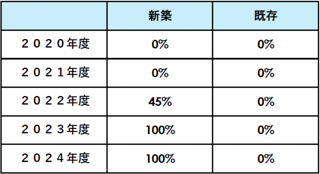 ZEH普及実績3-min.png