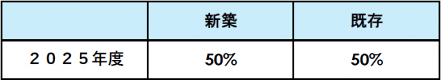 ZEH普及目標3-min.png